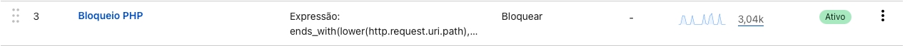 Quantidade de bloqueio de arquivos PHP