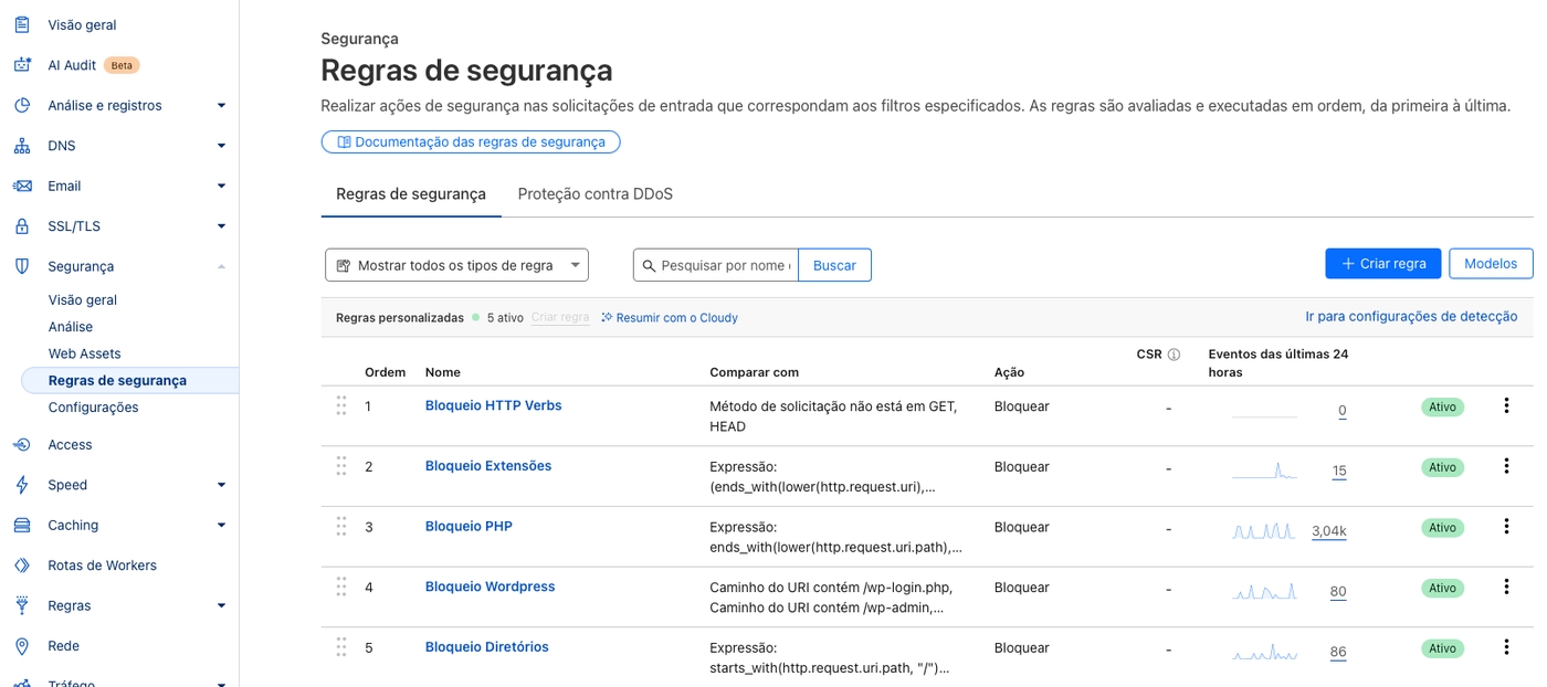 Regras de Segurança Cloudflare