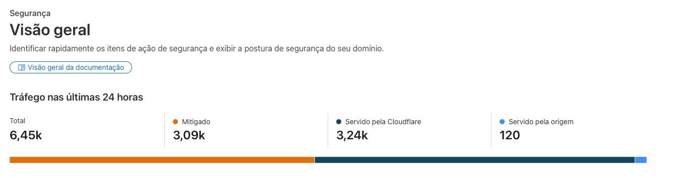 Tentativas de exploração